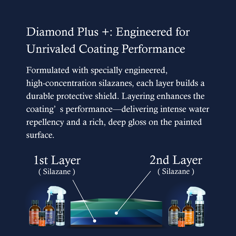 Zeus เคลียร์ พรีเมี่ยม เซรามิค โค้ทติ้ง SILAZANE50 Diamond Plus