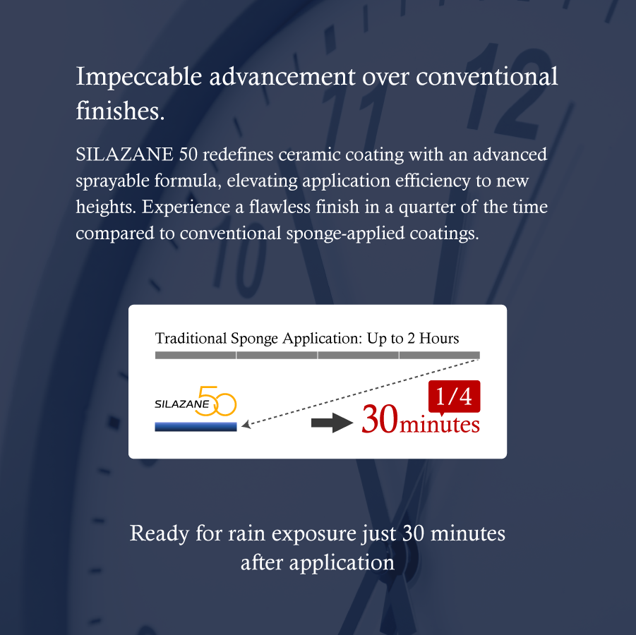 Zeus เคลียร์ พรีเมี่ยม เซรามิค โค้ทติ้ง SILAZANE50 Diamond Plus