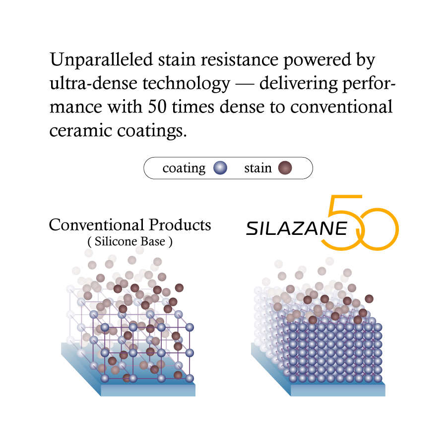 Zeus เคลียร์ พรีเมี่ยม เซรามิค โค้ทติ้ง SILAZANE50 Diamond Plus