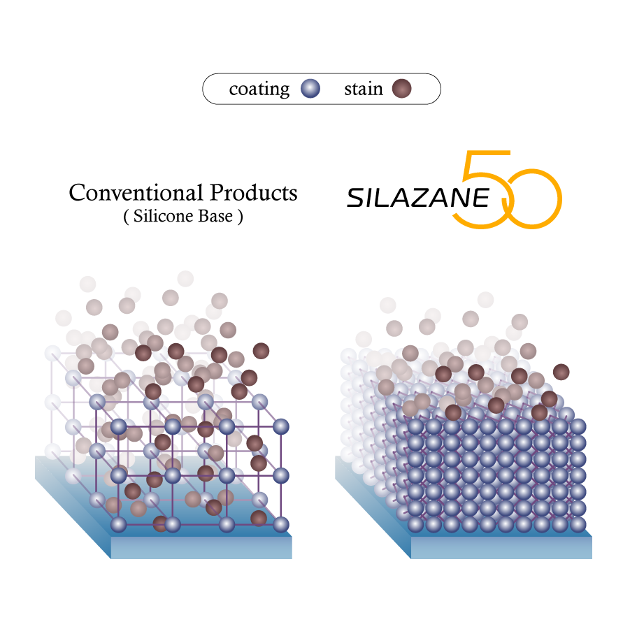 Zeus clear Premium Ceramic Coating SILAZANE50 STARTER KIT