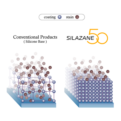 [One-coat | 3 Years | 9H] Premium Ceramic Coating for Cars SILAZANE50 STARTER KIT