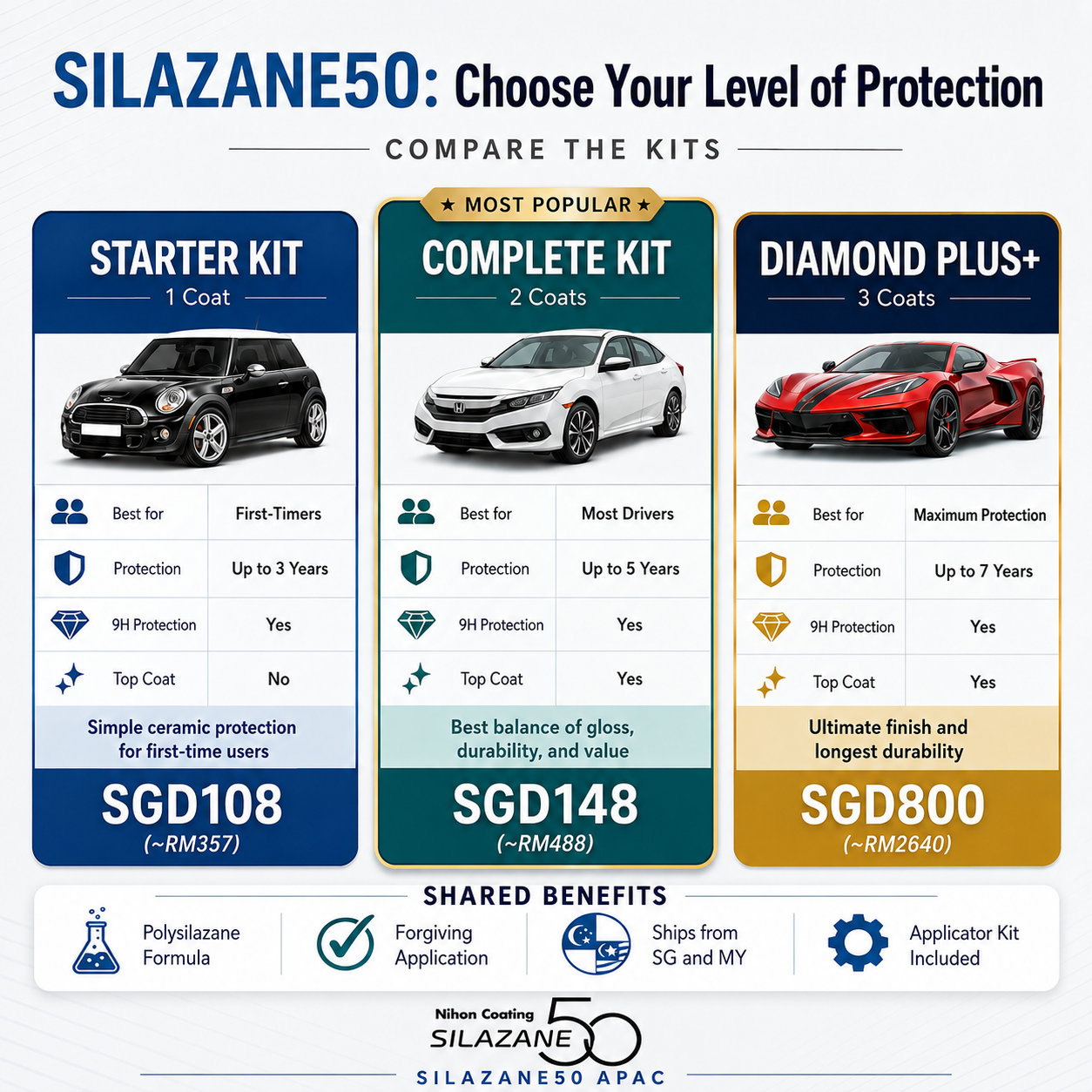 [One-coat | 3 Years | 9H] Premium Ceramic Coating for Cars SILAZANE50 STARTER KIT