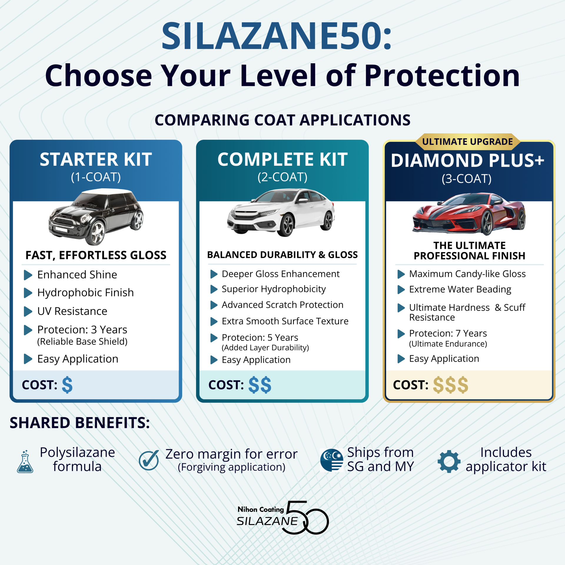 $13 SAVE! [Two-Coat | 5 Years | 9H] SILAZANE50 COMPLETE KIT + Maintenance Liquid Bundle